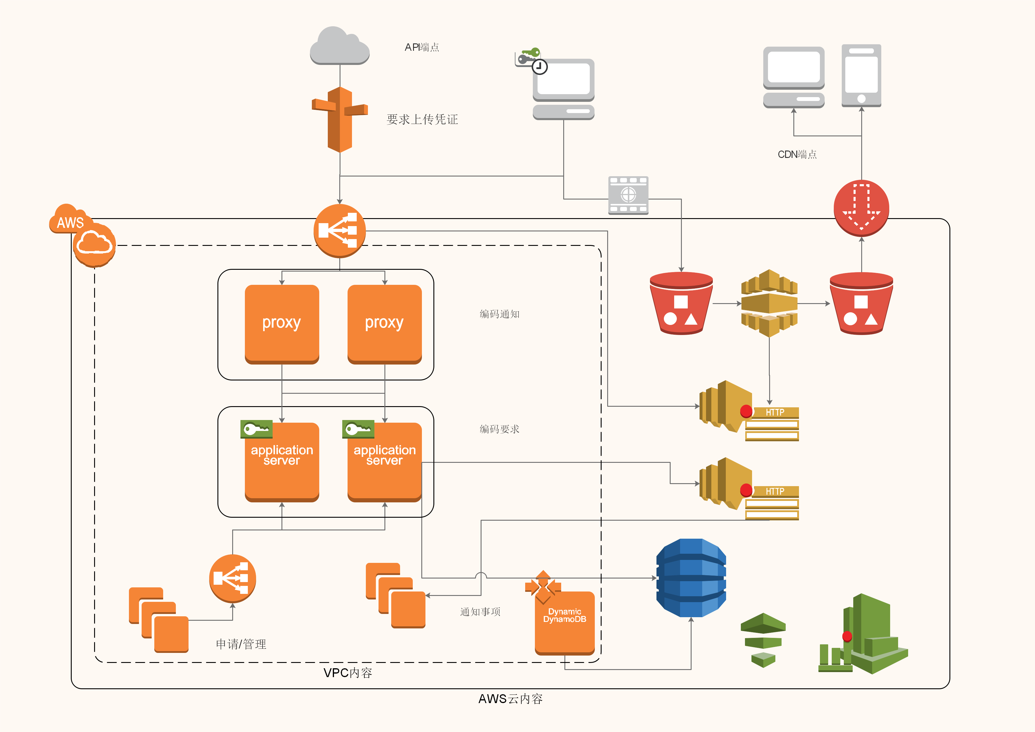 Чем открыть visio на linux