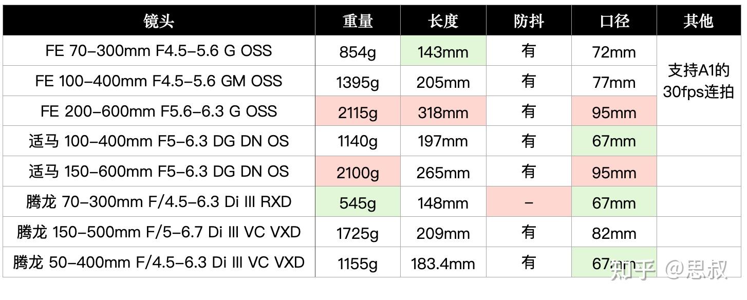 TAMRON收購鏡頭