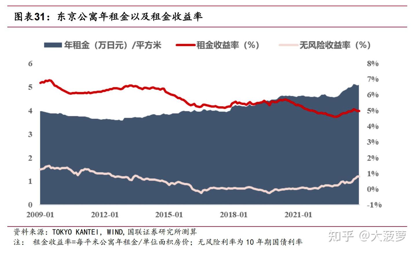 不同国家租金回报率分析- 知乎