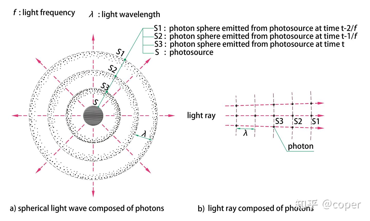 如何理解光的本质及可能为之构建的一种模型—“粒子波” - 知乎