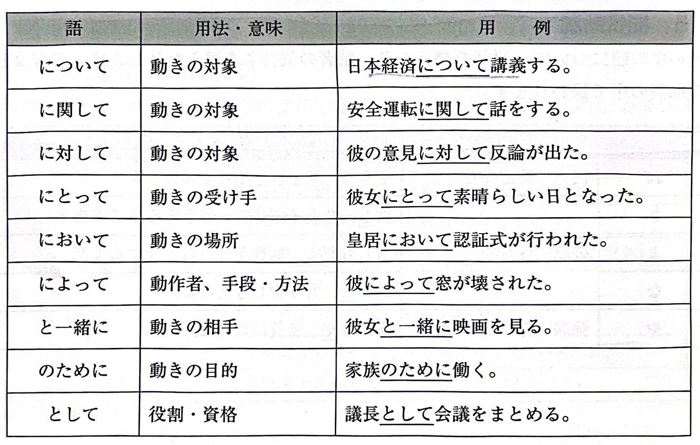 日语的词类 - 知乎