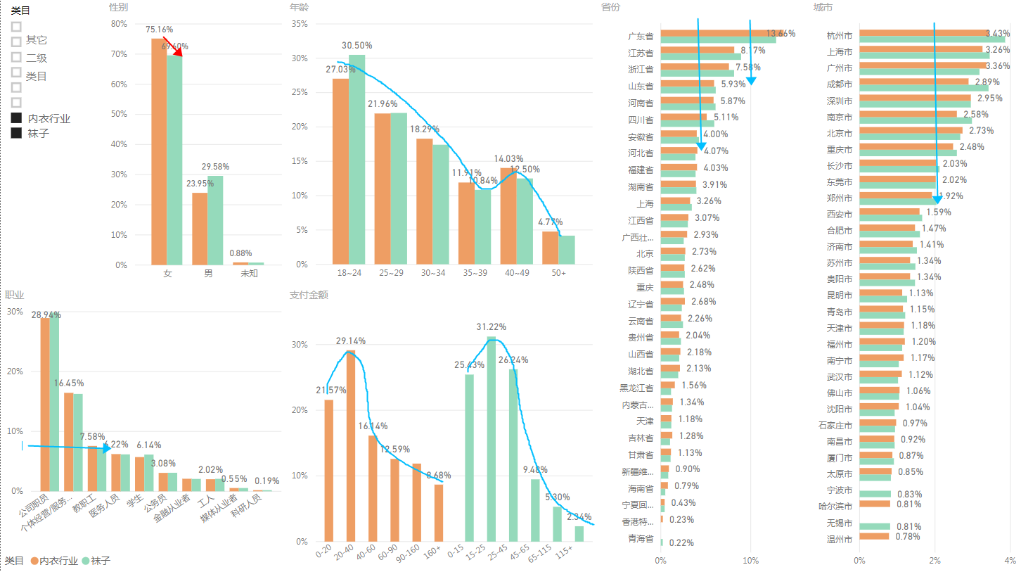数据分析报告电商用户画像分析以袜子为例