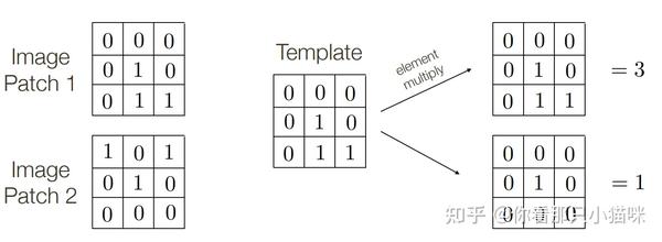 模板匹配(Template Matching) 详解+代码 - 知乎
