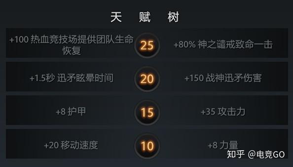 如何评价 DOTA 2 新英雄玛尔斯(Mar)?有哪些特点和值得注意的地方? 第14张 如何评价 DOTA 2 新英雄玛尔斯(Mar)?有哪些特点和值得注意的地方? 第14张