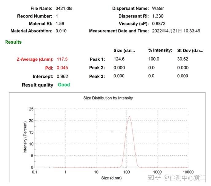 【仪器科普】粒径分析—激光粒度分布仪（干湿法） - 知乎