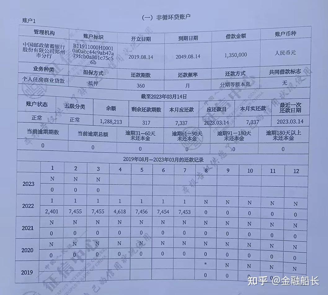 房贷每个月都有过逾期,但是都还款了,影响征信吗?