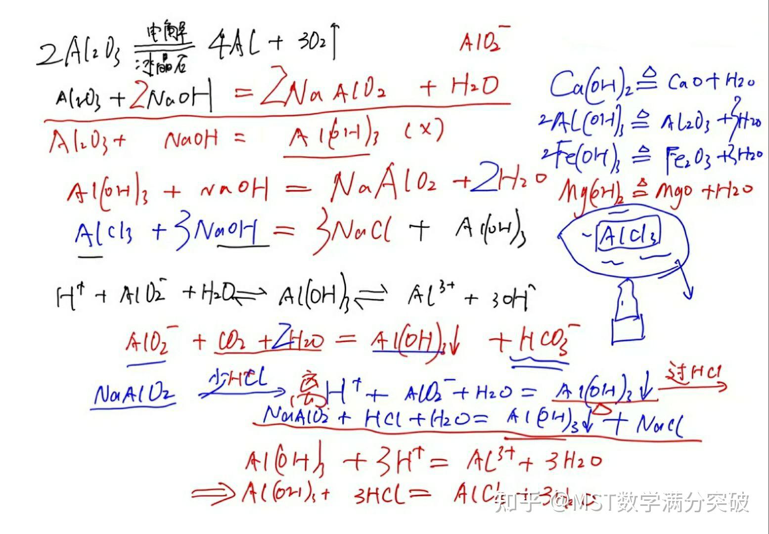 高中一輪複習之銀鋁化學方程式梳理