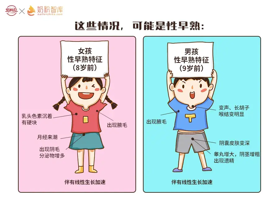 吃奶粉会不会引起宝宝过早发育? - 知乎