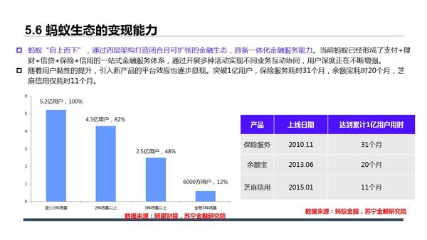 蚂蚁金服贷款业务研究