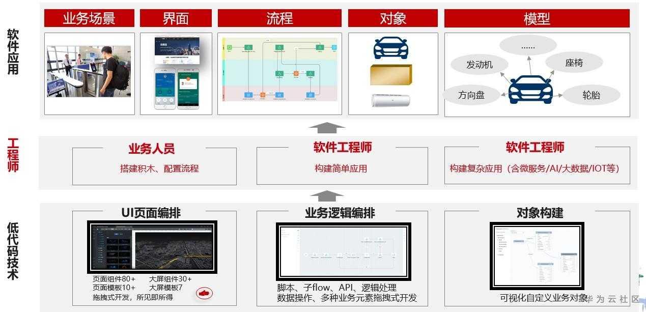 這個應用魔方厲害了，讓軟體開發者效率提升10倍