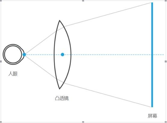 vr原理是什么_vr是什么样子的