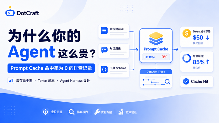 为什么你的 Agent 这么贵：Prompt Cache 命中率为 0 的排查记录 - 知乎
