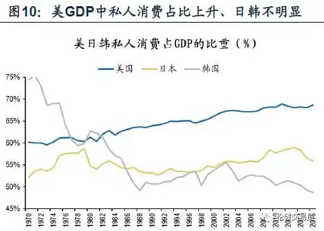 韩国资本市场占GDP_任泽平 德日韩台 经济L型 时期的资本市场表现(3)