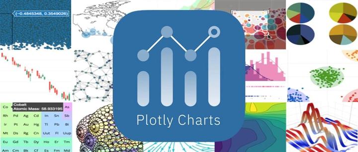 掌握这10个Python Plotly 技巧，轻松打造高颜值数据图表 - 知乎