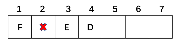 PSI系列（1） 组件 | Cuckoo Hashing - 知乎