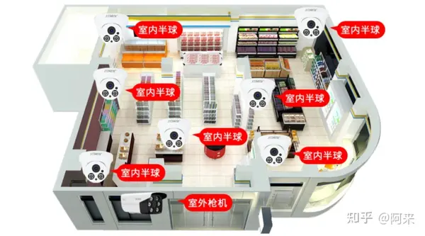 中小型商铺、店铺、超市、门店、摊位监控摄像头怎么选？ - 墨华网 (图3)