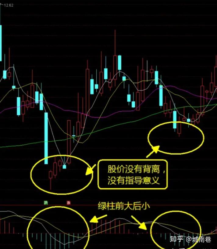股票投资如何赚钱(股票如何投资才能稳赚不赔)