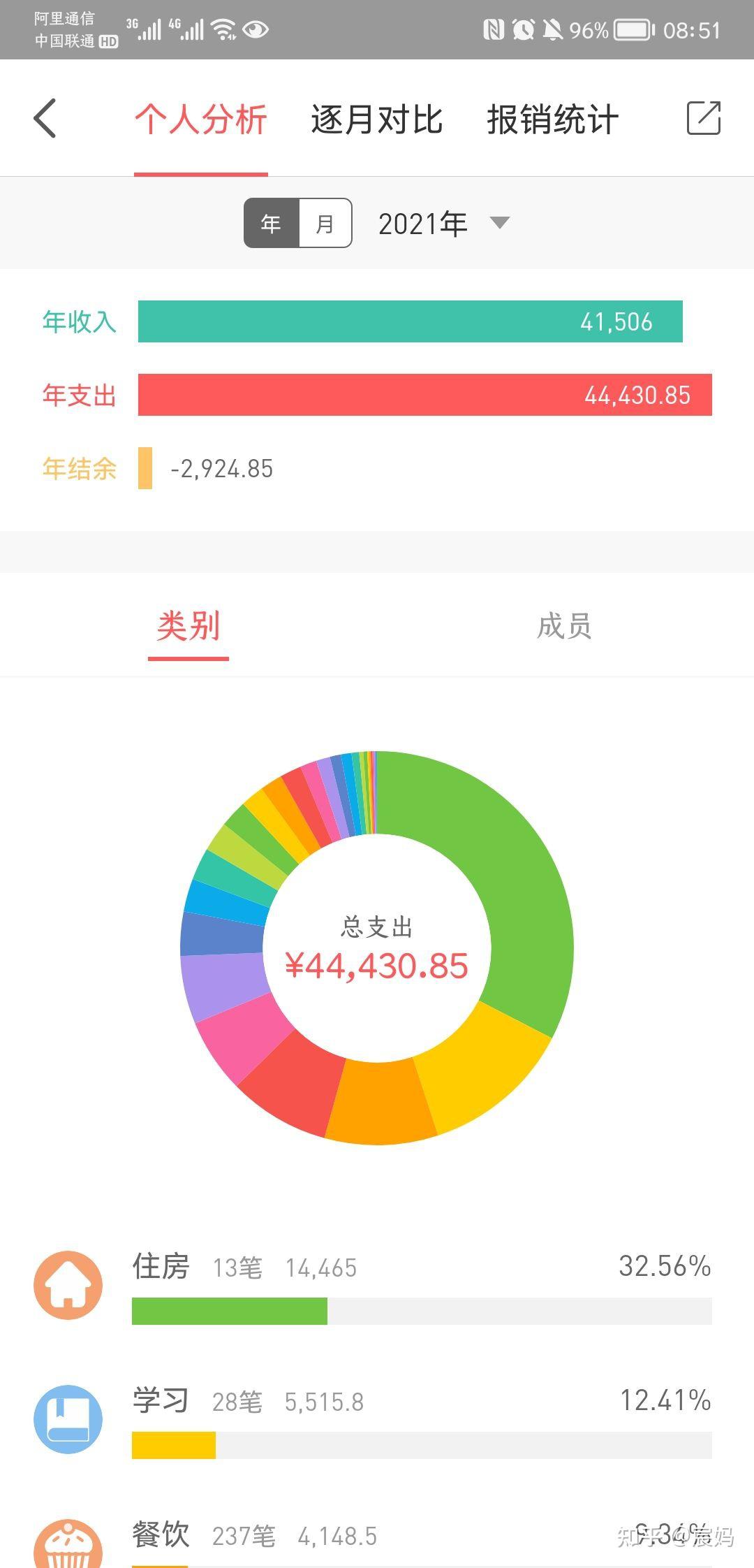 2021 支付宝年度账单出炉,你一共花了多少钱?