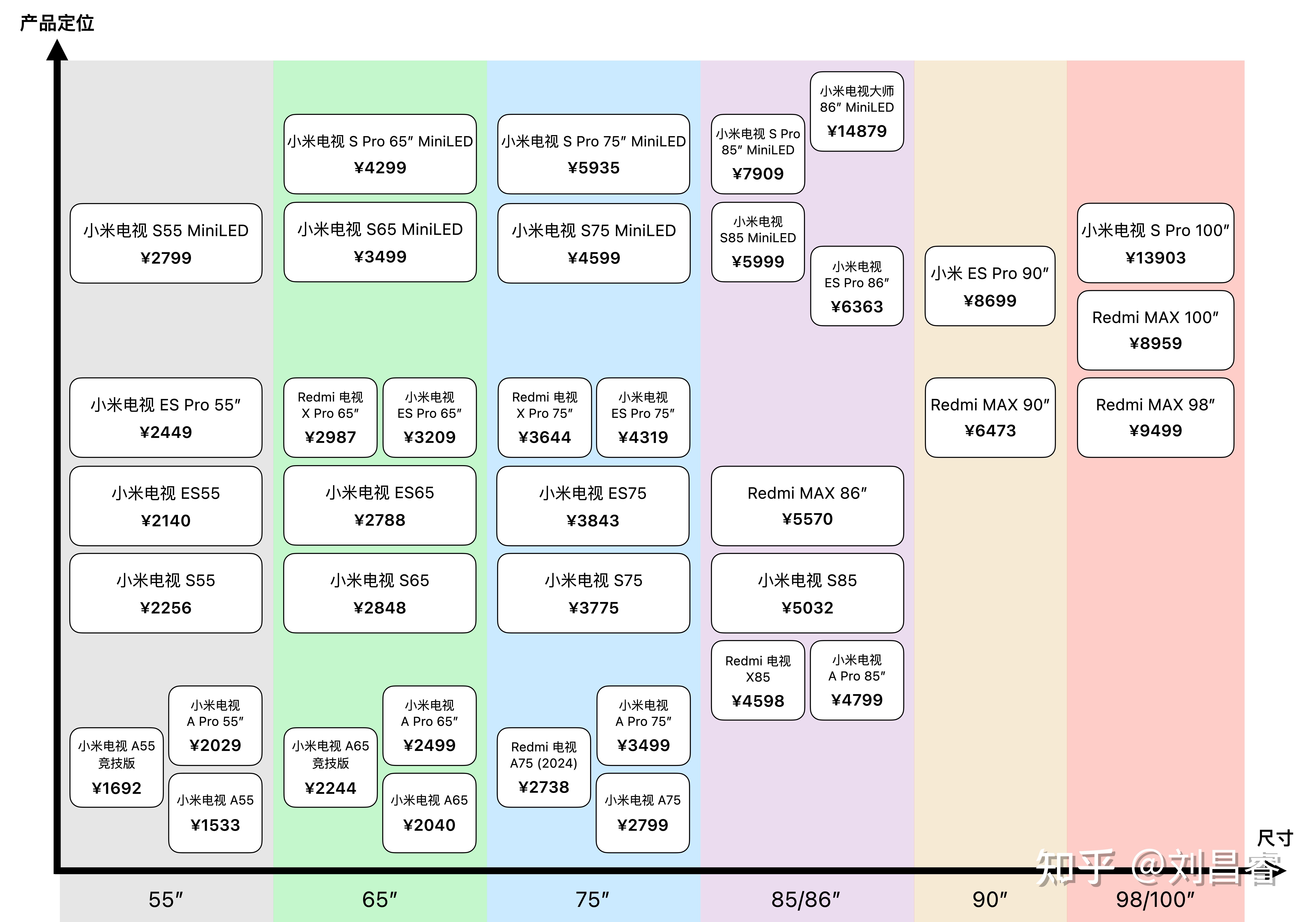 小米电视s85miniled实机测评和解析便宜大碗画质普及风暴