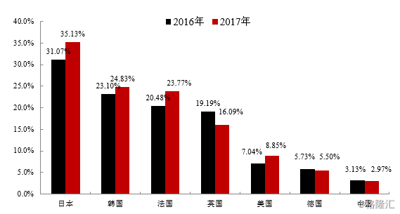 东西城人口限制