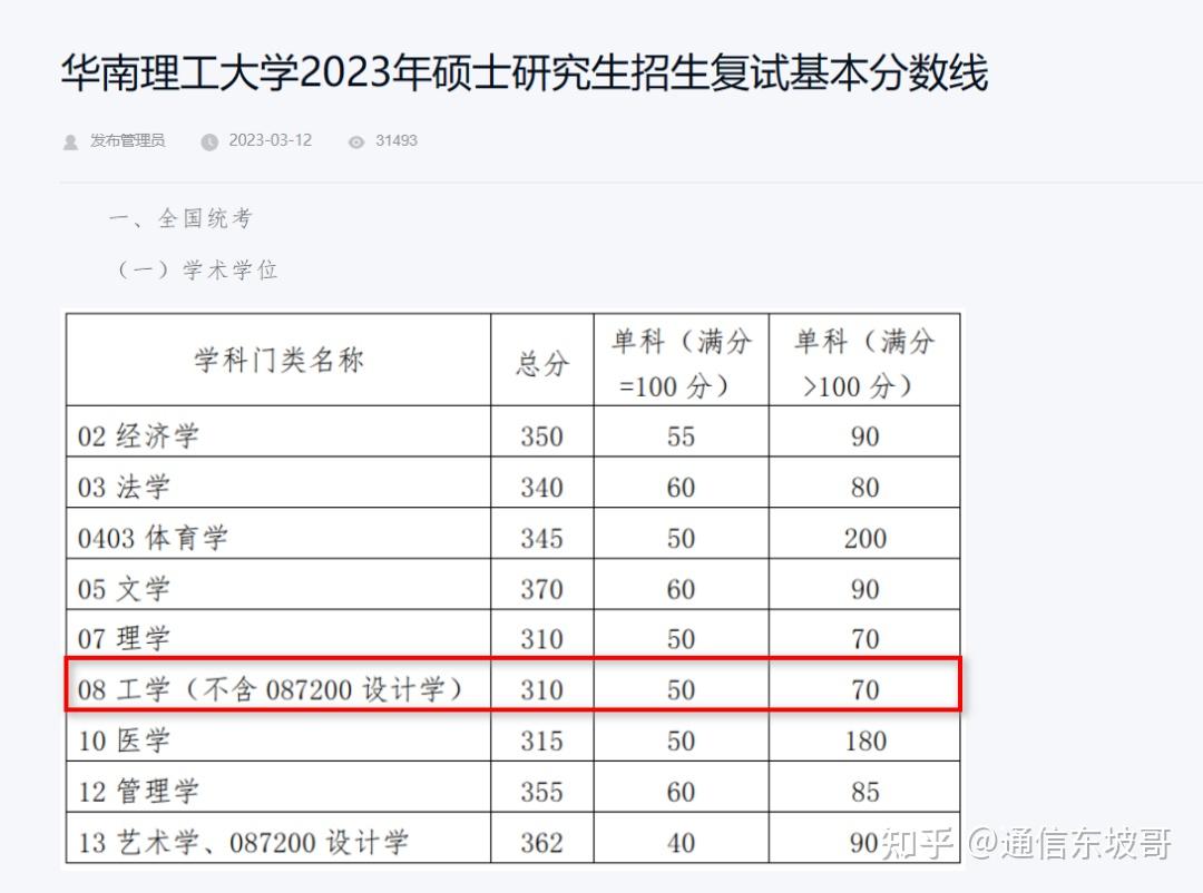 23电子调剂必看！各大高校公布2023考研调剂公告（二），持续更新中…… 知乎