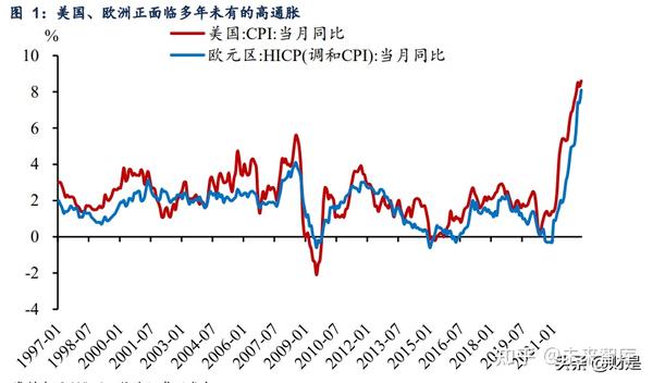 宏观经济暨下半年通胀展望:货币政策还有多少发力空间? - 知乎