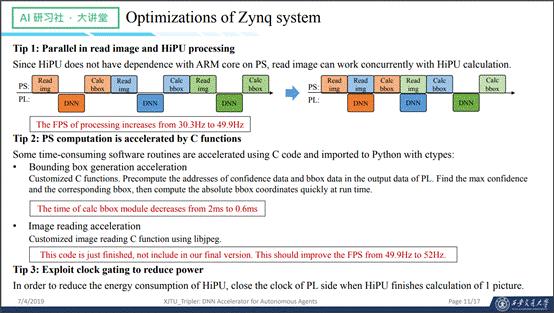 Hmod Ipu HiPU设计简介——DAC19目标检测设计竞赛FPGA赛道亚军方案介绍| AI 研习社 157期大讲堂总结 - 知乎
