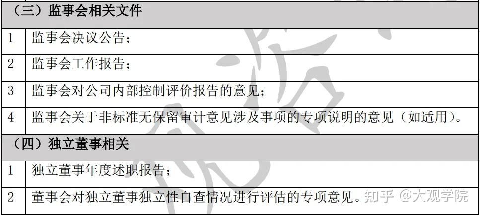 上市公司年报工作的编制和审议攻略 - 知乎