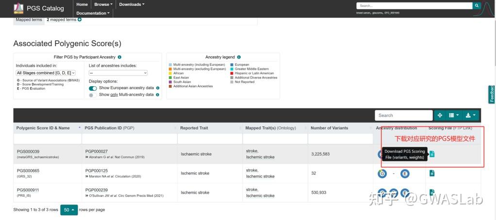 多基因风险分数 PRS( Polygenic risk score)系列之八:PGS Catalog 数据库 - 知乎