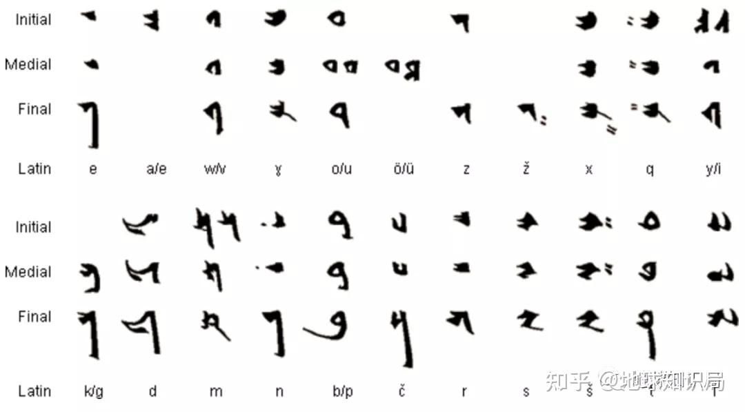 如何看待蒙古国恢复使用回鹘式蒙古文对内蒙古有何连带影响