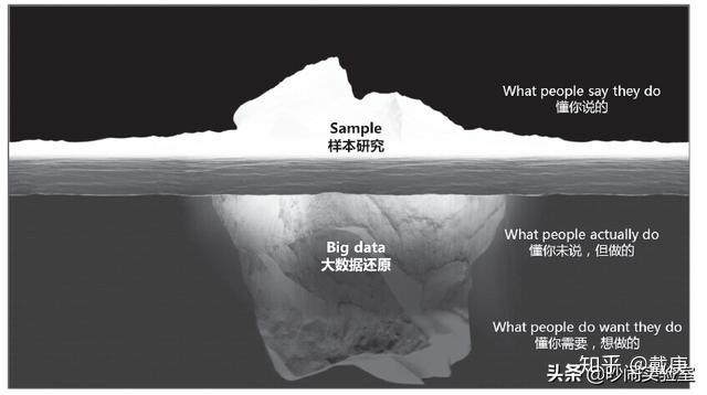 无处遁形的透明人与数字上帝 - 知乎