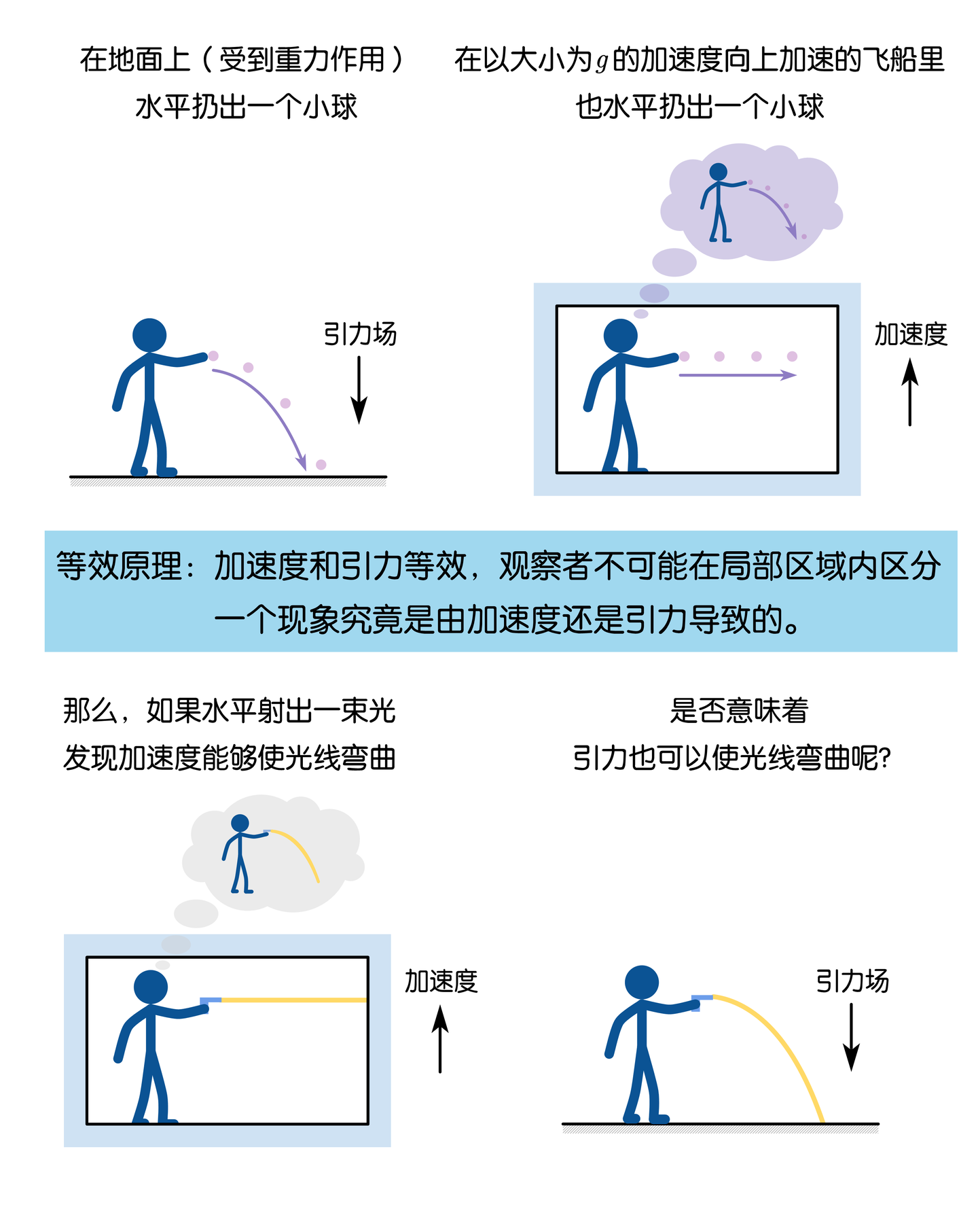 Stardust · 理论物理初阶】 篇二· 牛顿力学（下）：插遍矢量的舞台- 知乎
