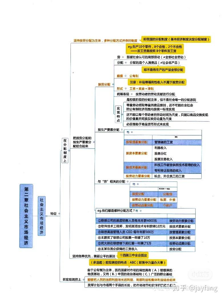 事业单位 思维导图分享 - 知乎