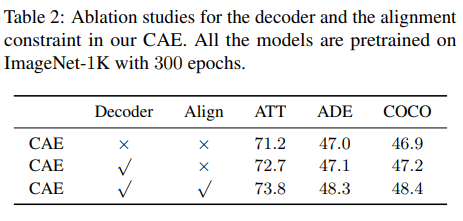 【自监督学习】Context Autoencoder for Self-Supervised Representation Learning - 知乎