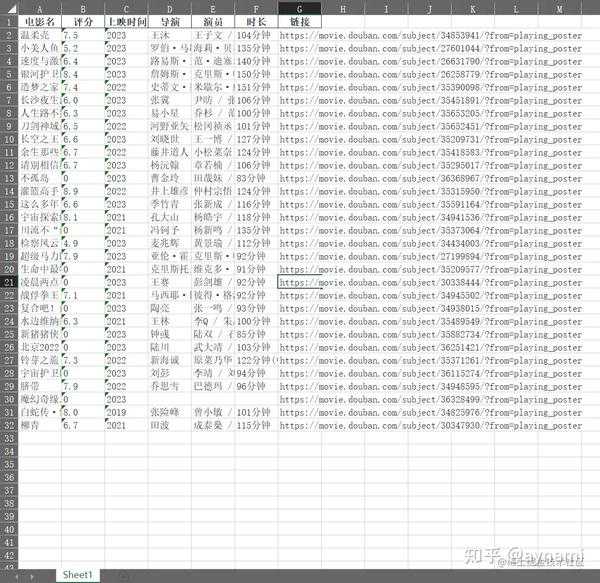 豆瓣电影爬虫，让我看看最近都有什么电影 - 知乎