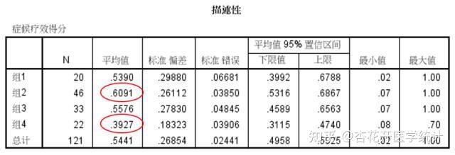 三線表製作) ——杏花開醫學統計 - 知乎