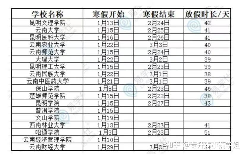 20232024年全國各省高校寒假放假時間彙總