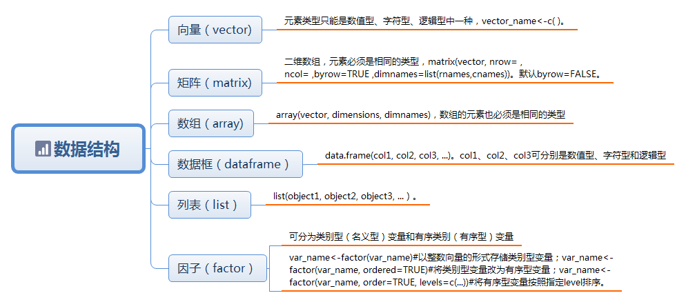 R语言数据结构简介 - 知乎