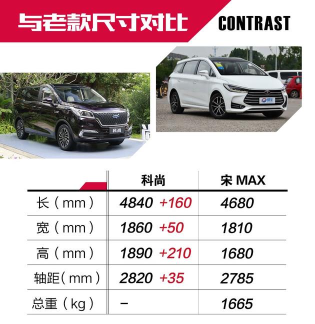 保姆车的春天到了吗抢先实拍欧尚科尚