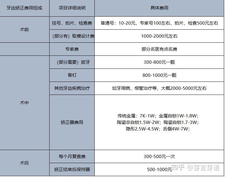 正畸专家挂号(正畸挂号挂什么类型的)