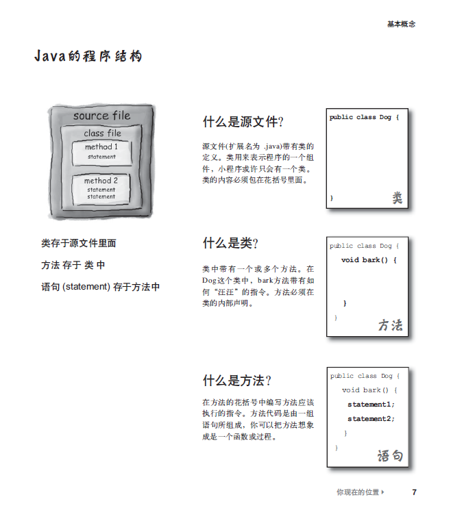Head First Java（一）基本概念 知乎