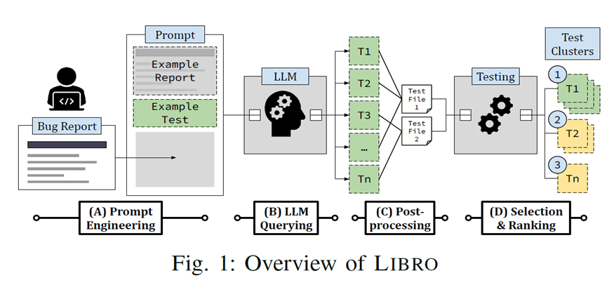 頂會ICSE-2023釋出LIBRO技術，利用大模型技術進行缺陷重現，自動重現率達33%