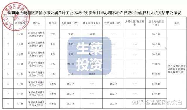 9月第3周:全市19个旧改获进展,光明13号线车辆段重点更新单元,宏发操盘 - 知乎