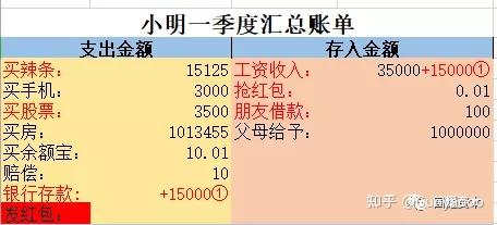 “借贷记账法”中“借”和“贷”的区别? - 知乎