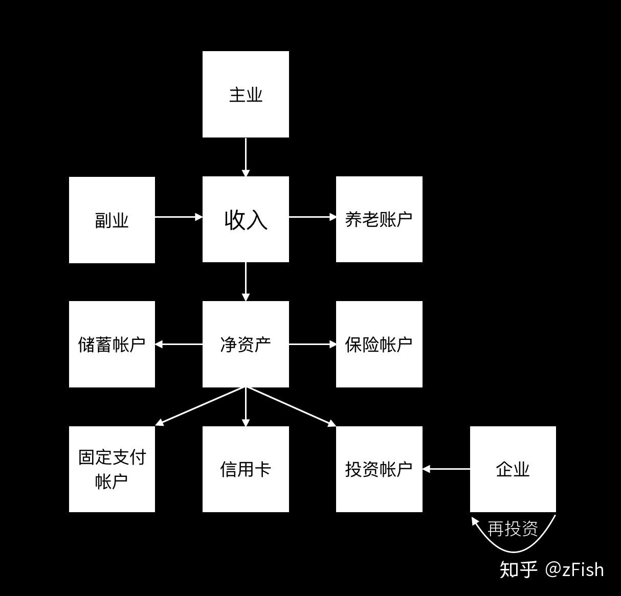 標準普爾家庭資產配置圖2