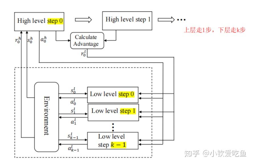 强化学习论文笔记2-HAAR：Hierarchical Reinforcement Learning with Advantage-Based ...