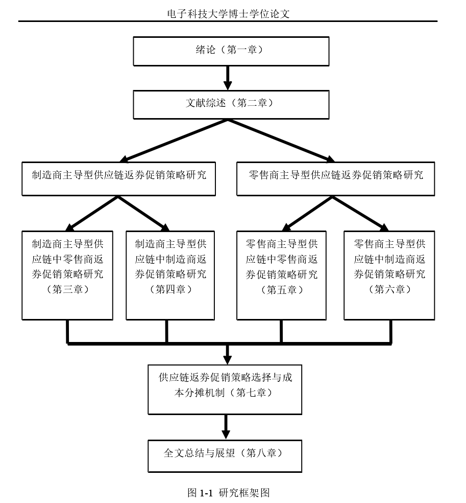 虽然学者是按照论文的章节框架顺序来绘制的技术路线图,能够让读者