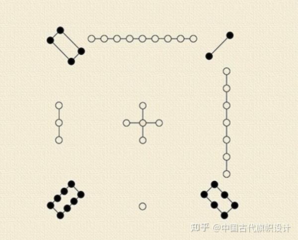 明朝军旗图式（八）座纛旗 - 知乎