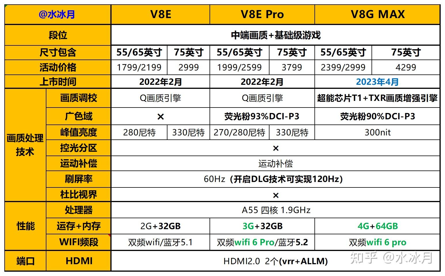 这些tcl电视不要买2024tcl电视推荐红灰榜