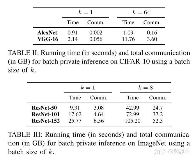 CryptGPU: Fast Privacy-Preserving Machine Learning on the GPU - 知乎